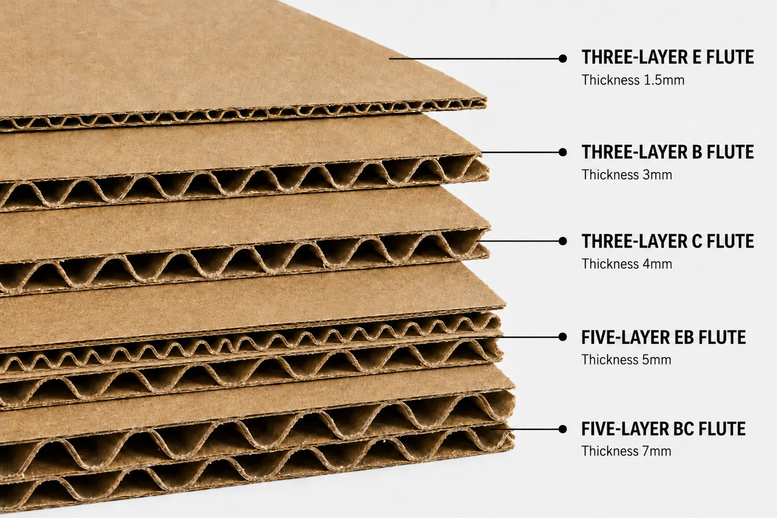 Corrugated Board